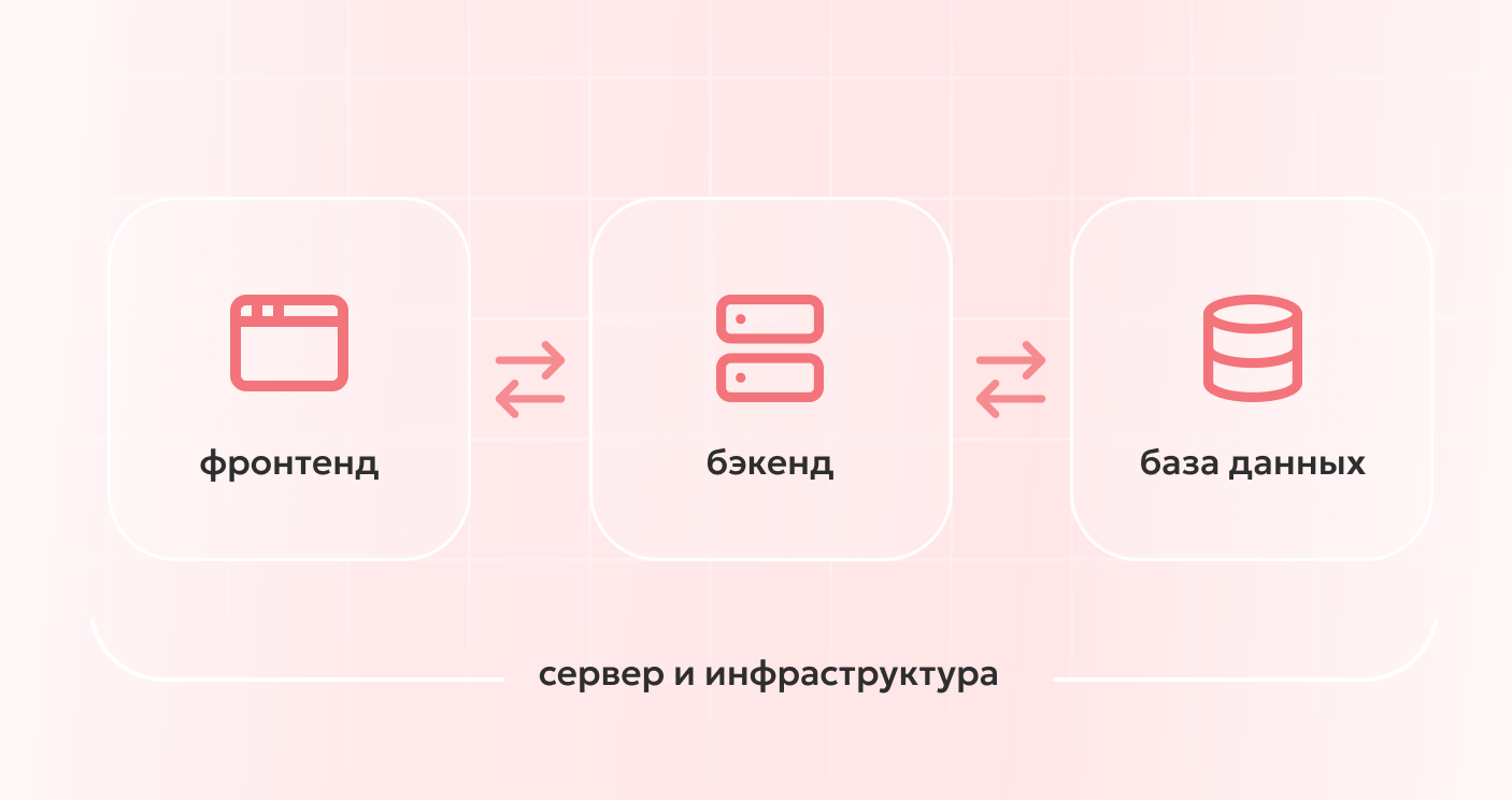 Что такое BaaS простыми словами